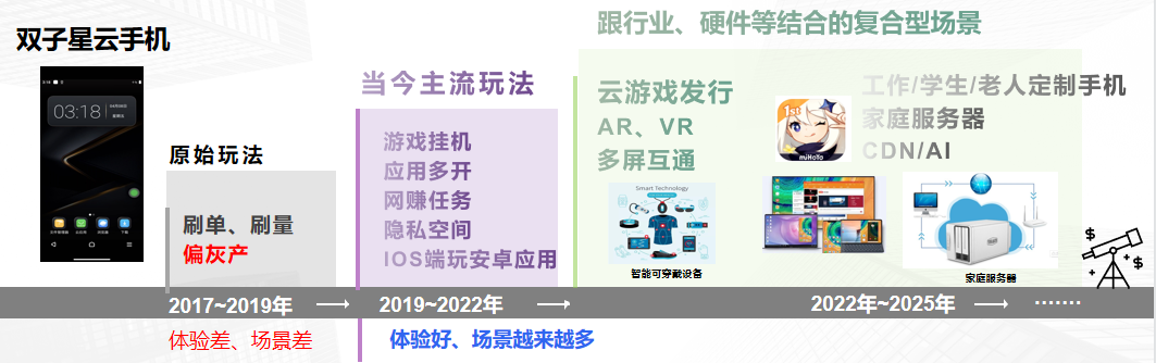 云手机_云手机如何挂机游戏_云手机破解版永久免费无限时间