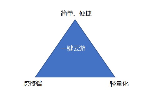 云手机如何挂机游戏_云手机_云手机破解版永久免费无限时间