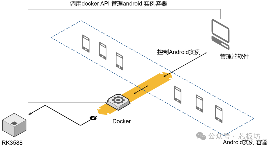 云手机如何挂机游戏_云手机_云手机破解版永久免费无限时间