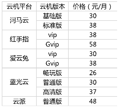 云手机破解版永久免费无限时间_云手机_云手机如何挂机游戏