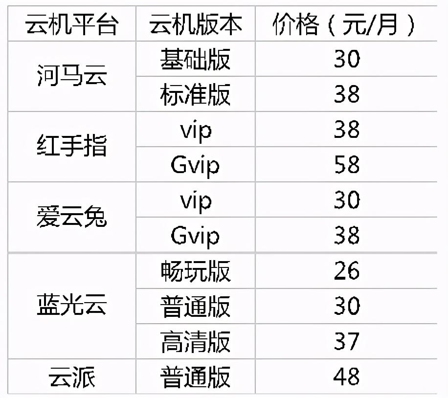 云手机免费版无限挂机_云手机免费版永久使用_云手机