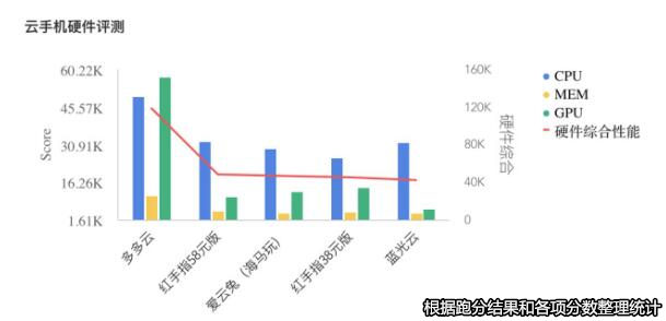 云手机_云手机红手指官网下载_云手机多开分身软件