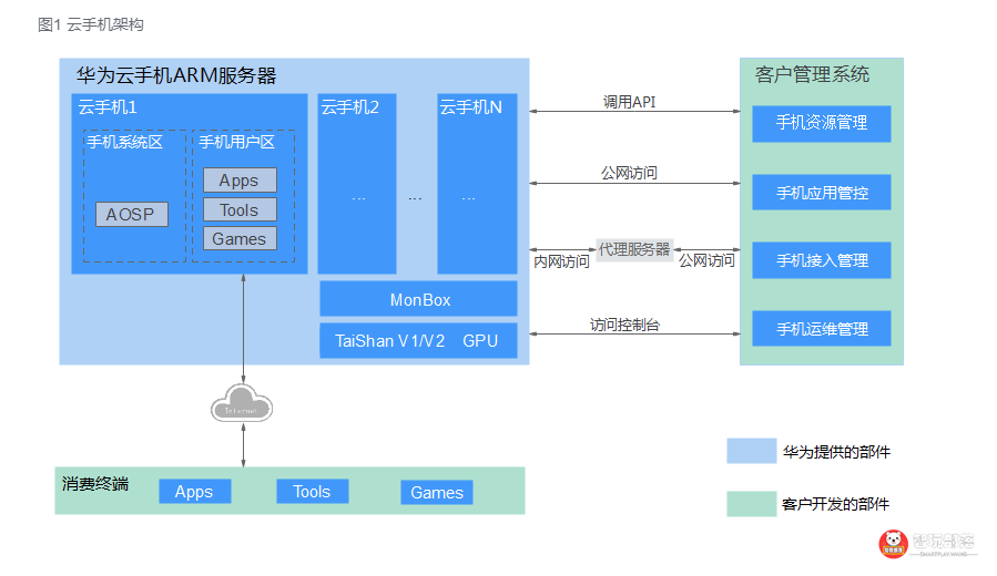 云手机免费版无限挂机_云手机_云手机破解版永久免费无限时间