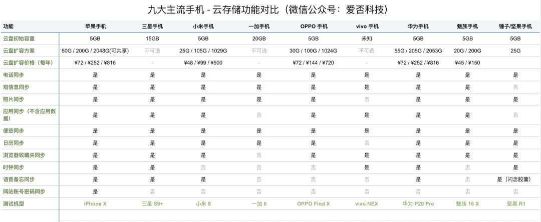 云手机在线网页_云手机_云手机破解版永久免费无限时间