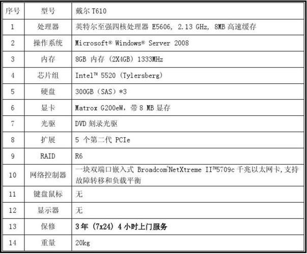 服务器主机配置要求_安装Edge的主机有哪些要求？