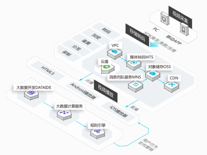 服务器空间的cdn_内容分发网络 CDN