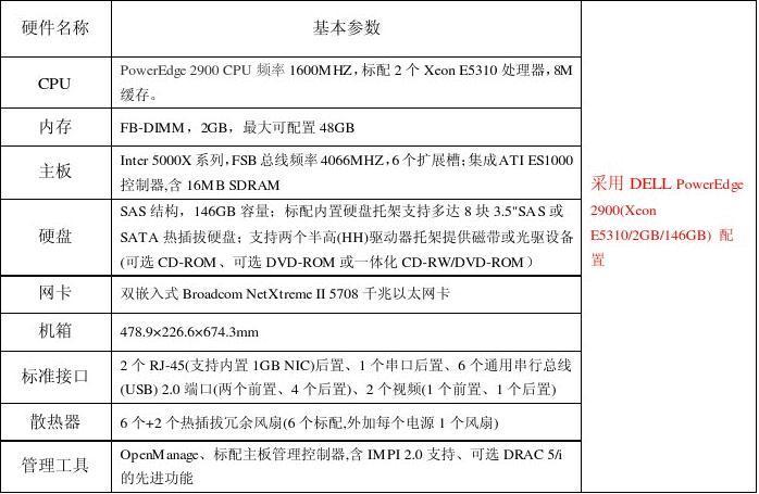 服务器的配置需求_培训需求