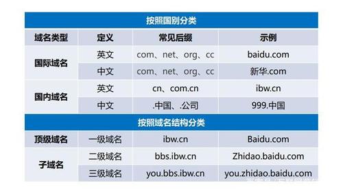 分省解析域名_解析域名