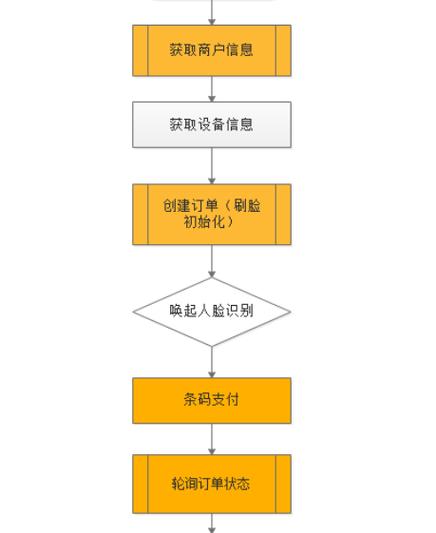 服务器和域名绑定流程_绑定域名