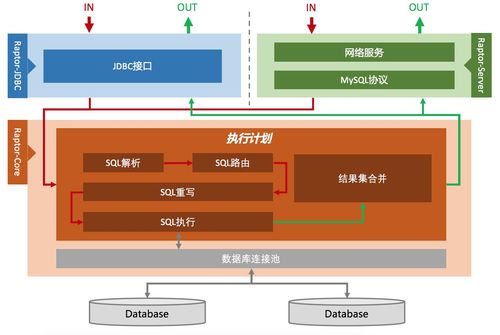 分布式数据库访问_分布式数据库中间件 DDM