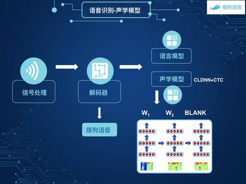 非特定语音识别_实时语音识别