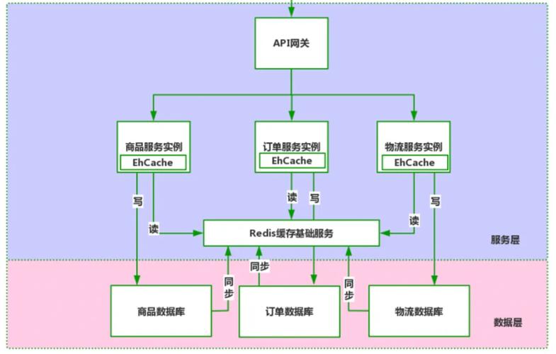 反向代理到cdn_部署SSL证书到CDN