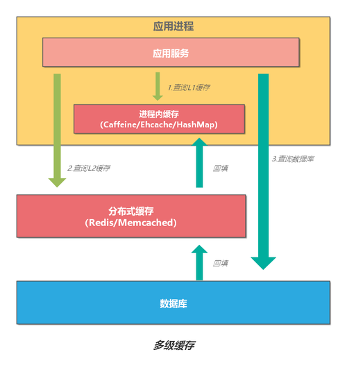 分布式缓存集群_设置分布式缓存