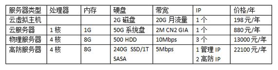 ftp服务器 价格_FTP