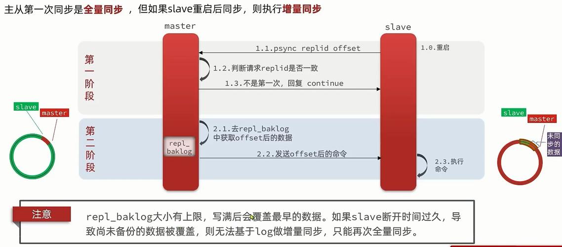 分布式缓存实时视频_分布式缓存（Redis）