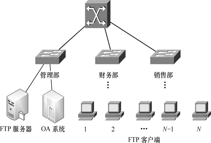 ftp 服务器架构图_FTP