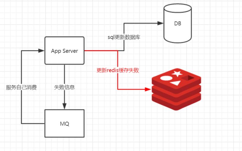 分布式缓存能否作为nosql数据库_分布式缓存（Redis）