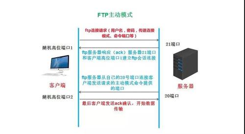 ftp 服务器 搭建_搭建FTP站点