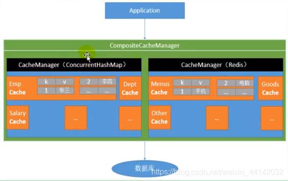 分布式缓存对比_分布式缓存（Redis）