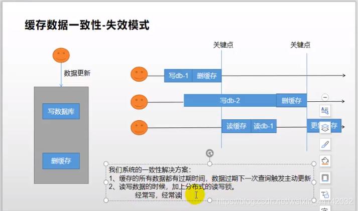 分布式缓存对比_分布式缓存（Redis）