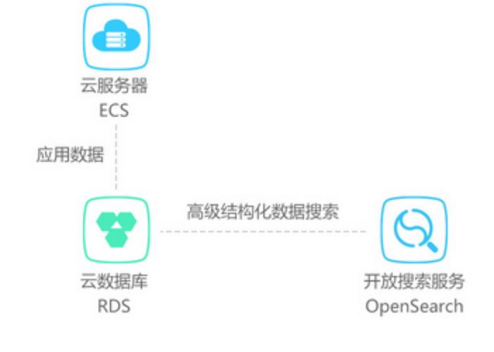 服务器数据库与云数据库_云数据库 RDS