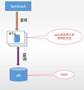 分布式缓存策略_设置分布式缓存