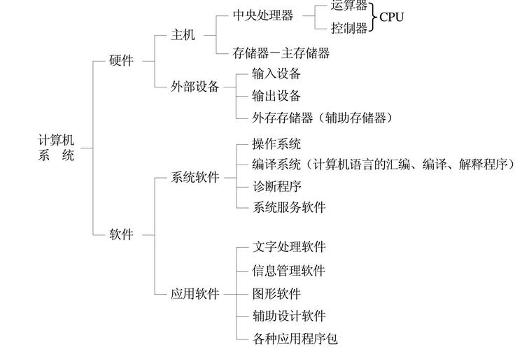 服务器存储1pb_文件系统类型