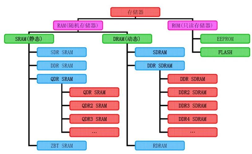 服务器存储1pb_文件系统类型