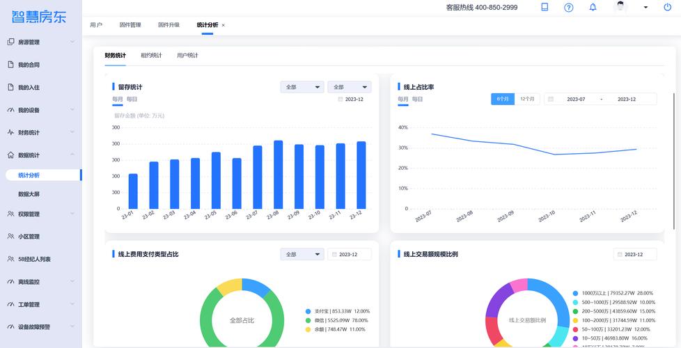 分析网站统计对网络营销的价值_租户价值分析