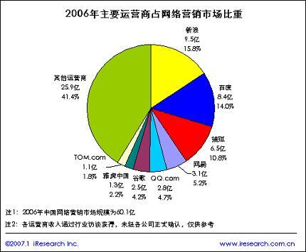 分析网站统计对网络营销的价值_租户价值分析