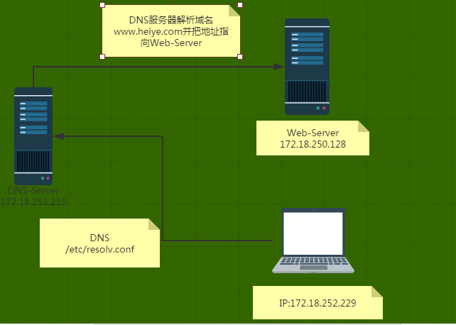 服务器主机的搭建_搭建文件服务器