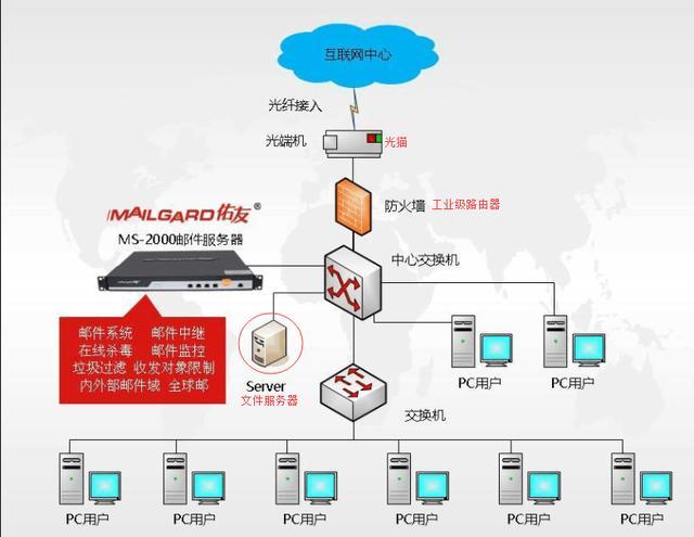 服务器主机的搭建_搭建文件服务器