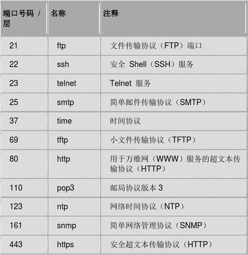 ftp服务器端口号范围_FTP