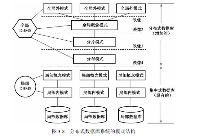 分布式云数据库架构_什么是云数据库GaussDB