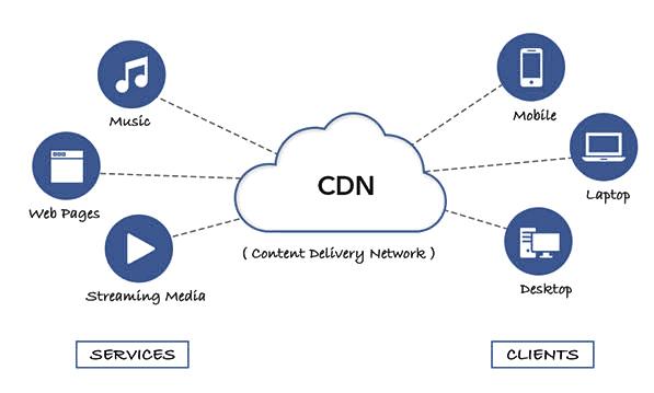 反向代理和cdn_内容分发网络 CDN