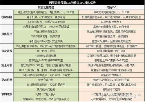 服务器租用和虚拟主机区别_充值和续费的区别？