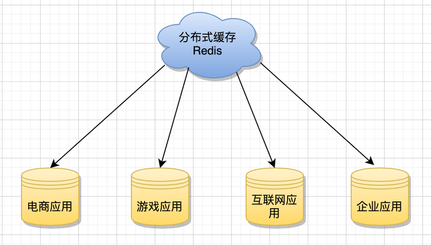 分布式缓存 solr_分布式缓存（Redis）