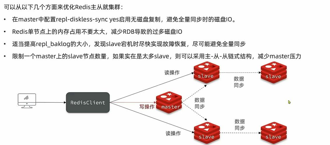 分布式缓存redis_分布式缓存（Redis）