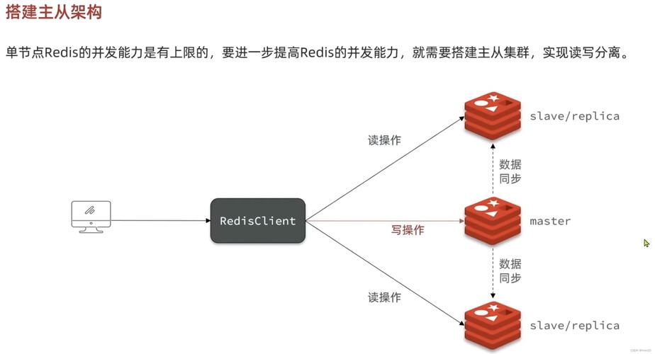 分布式缓存redis_分布式缓存（Redis）