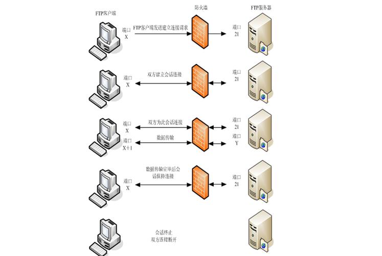 ftp服务器的原理是什么_DDoS调度中心的工作原理是什么？