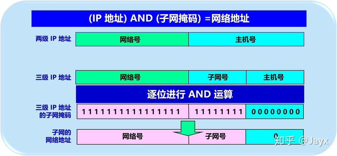 FTP服务器地址用域名_FTP