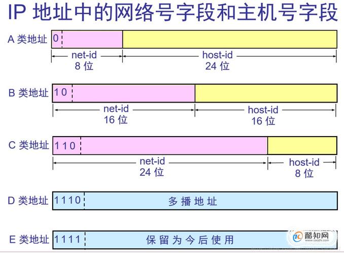 ftp服务器地址和ip地址的区别_查看IP地址和端口