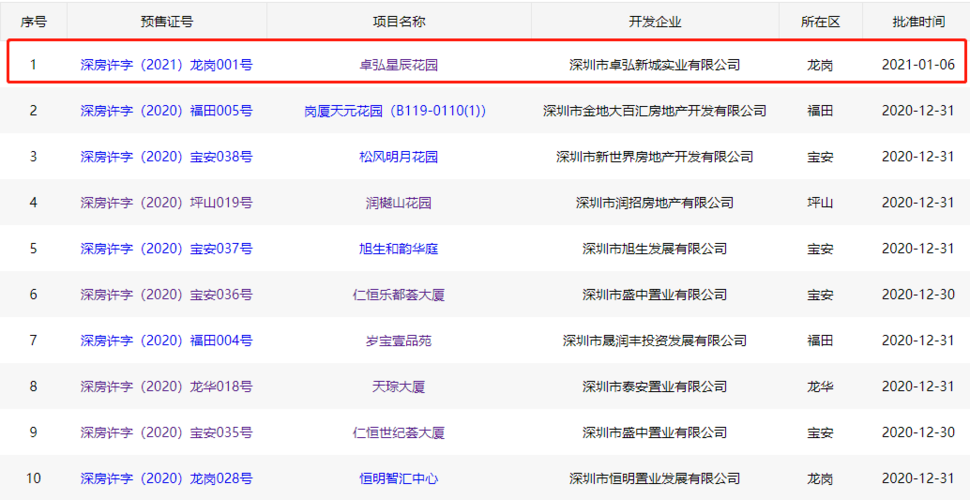 房地产网站制作公司_分公司或子公司网站是否可以备案到总公司备案中