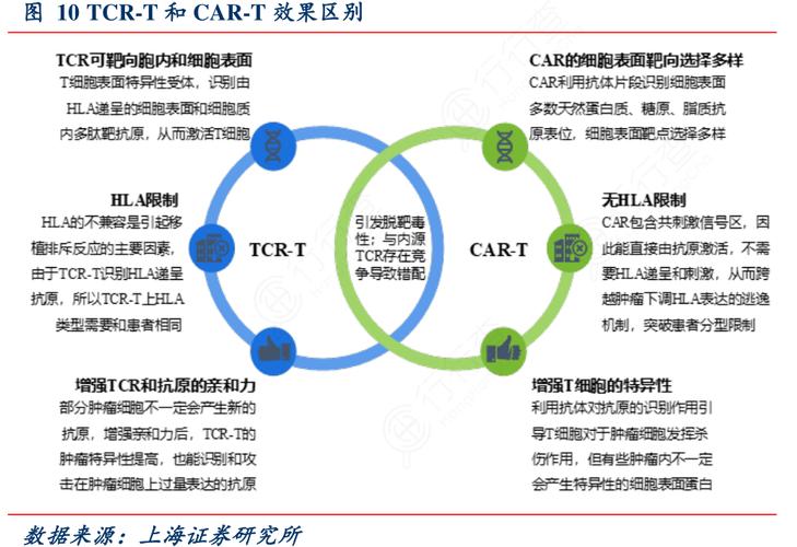 分布式数据库和云数据库区别_充值和续费的区别？