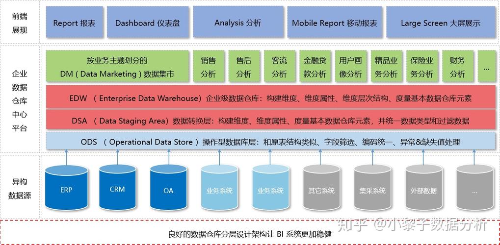 分布式数据库和云数据库区别_充值和续费的区别？