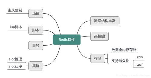 分布式缓存 terracotta_分布式缓存（Redis）