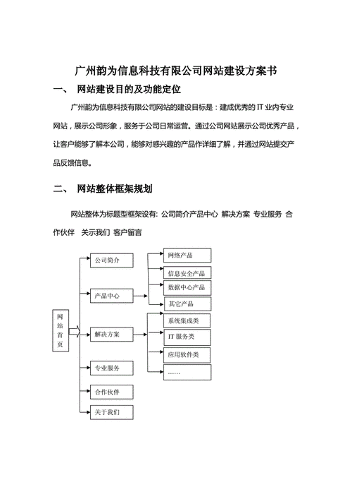 房产网站建设的目的_网站备案需要准备哪些材料？