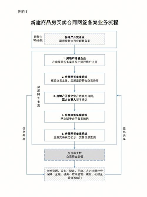 房产网站建设的目的_网站备案需要准备哪些材料？