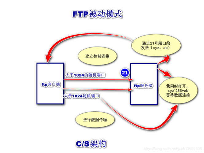 ftp服务器搭建方案_搭建FTP站点