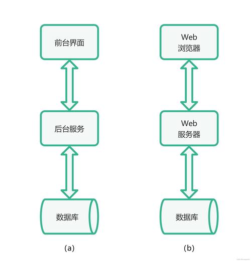 发包服务器购买_如何使用构建并发包